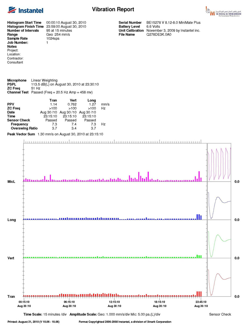 Vibration Report